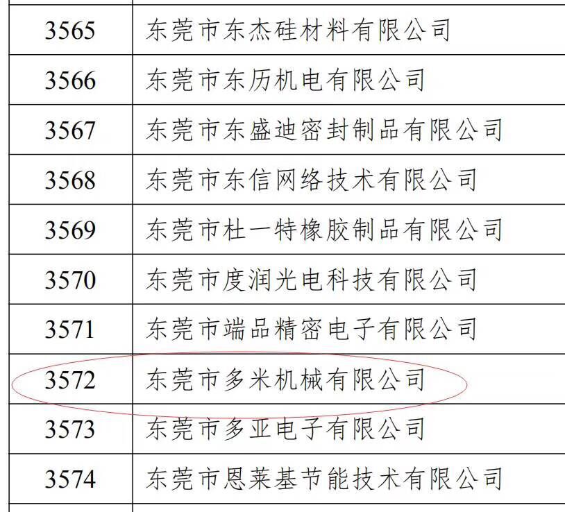 樂大普奔！恭喜多米機械被評為高新技術企業(yè)！